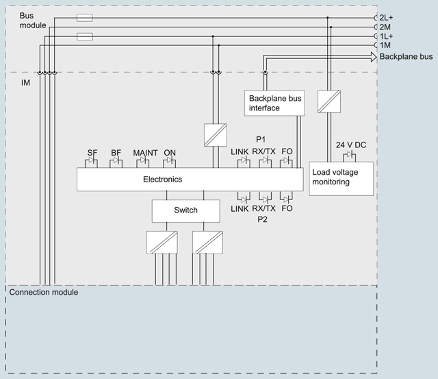 6ES7154-4AB10-0AB0 SIEMENS Казахстан