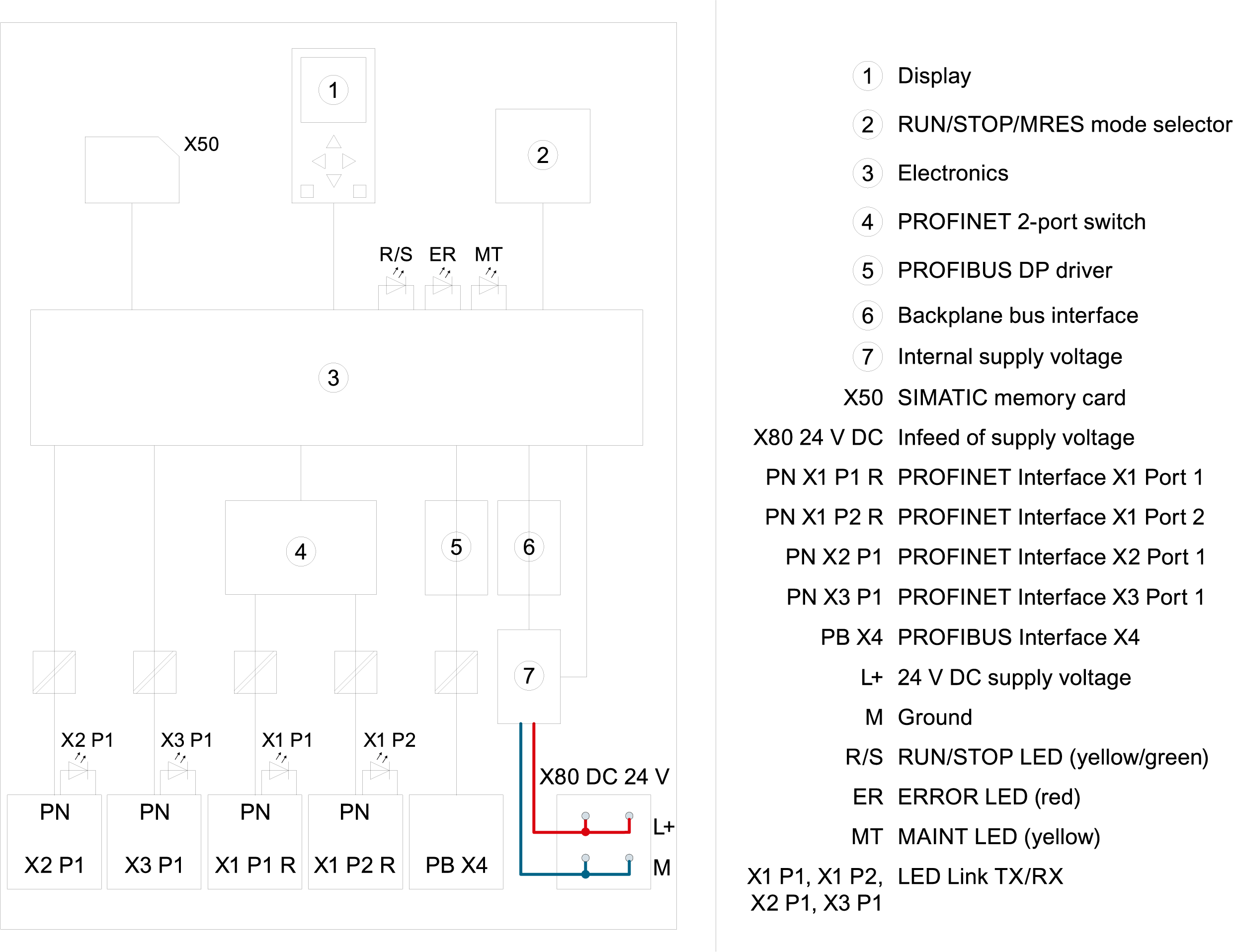 6ES7518-4FP00-0AB0 SIEMENS Казахстан