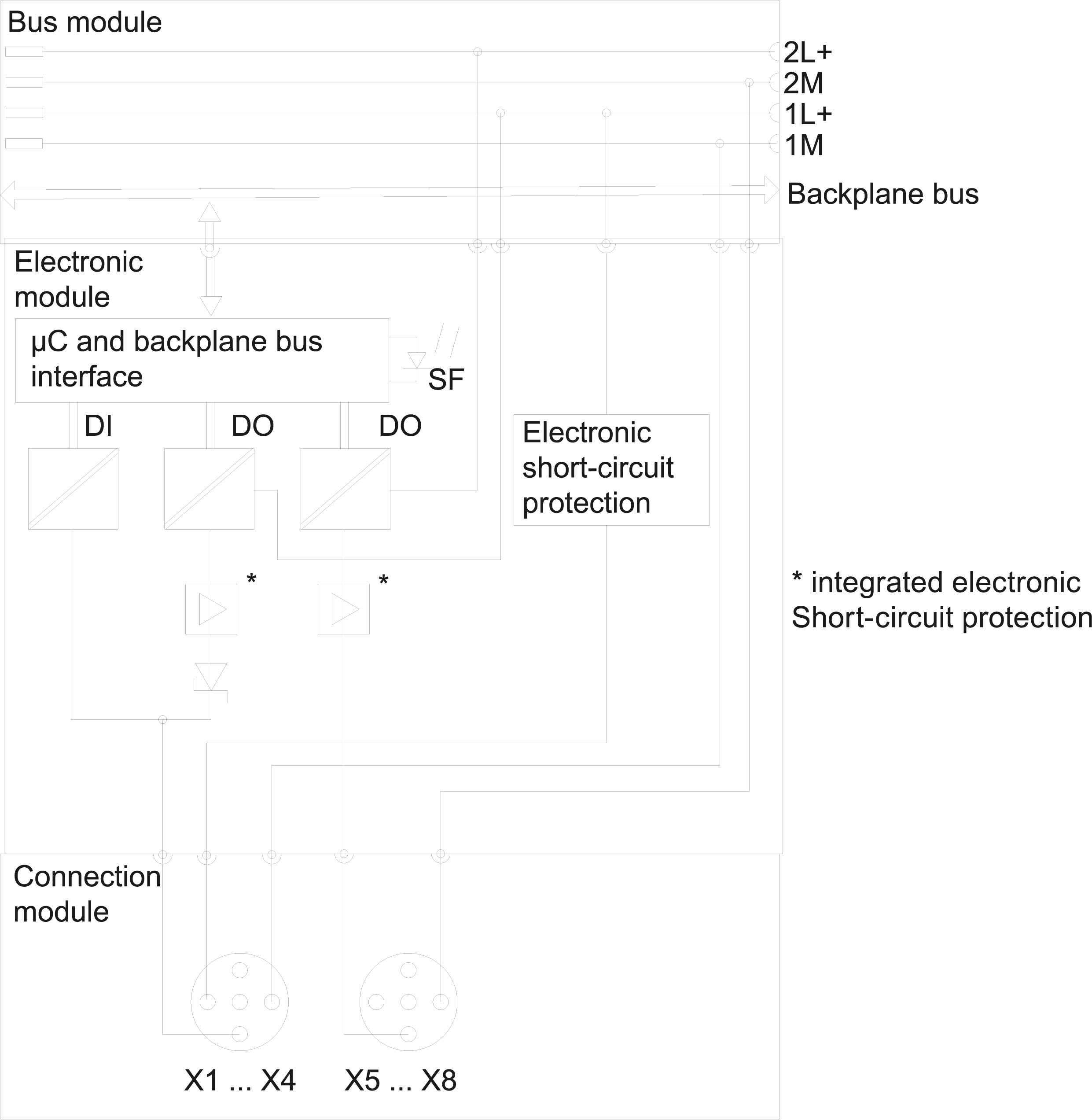 6ES7143-4BF00-0AA0 SIEMENS Казахстан