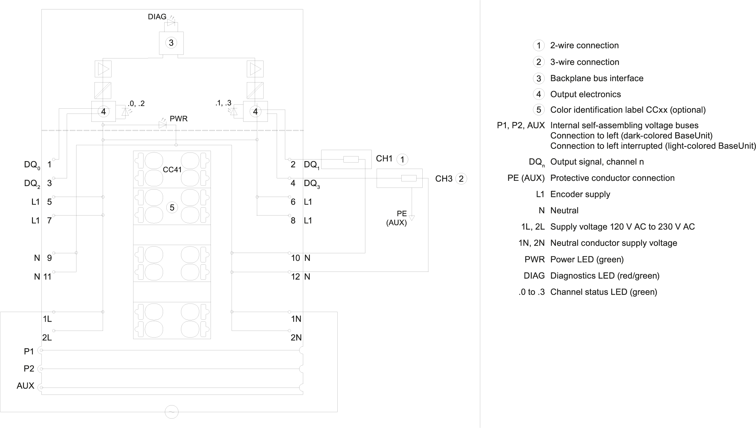 6ES7132-6FD00-0BB1 SIEMENS Казахстан