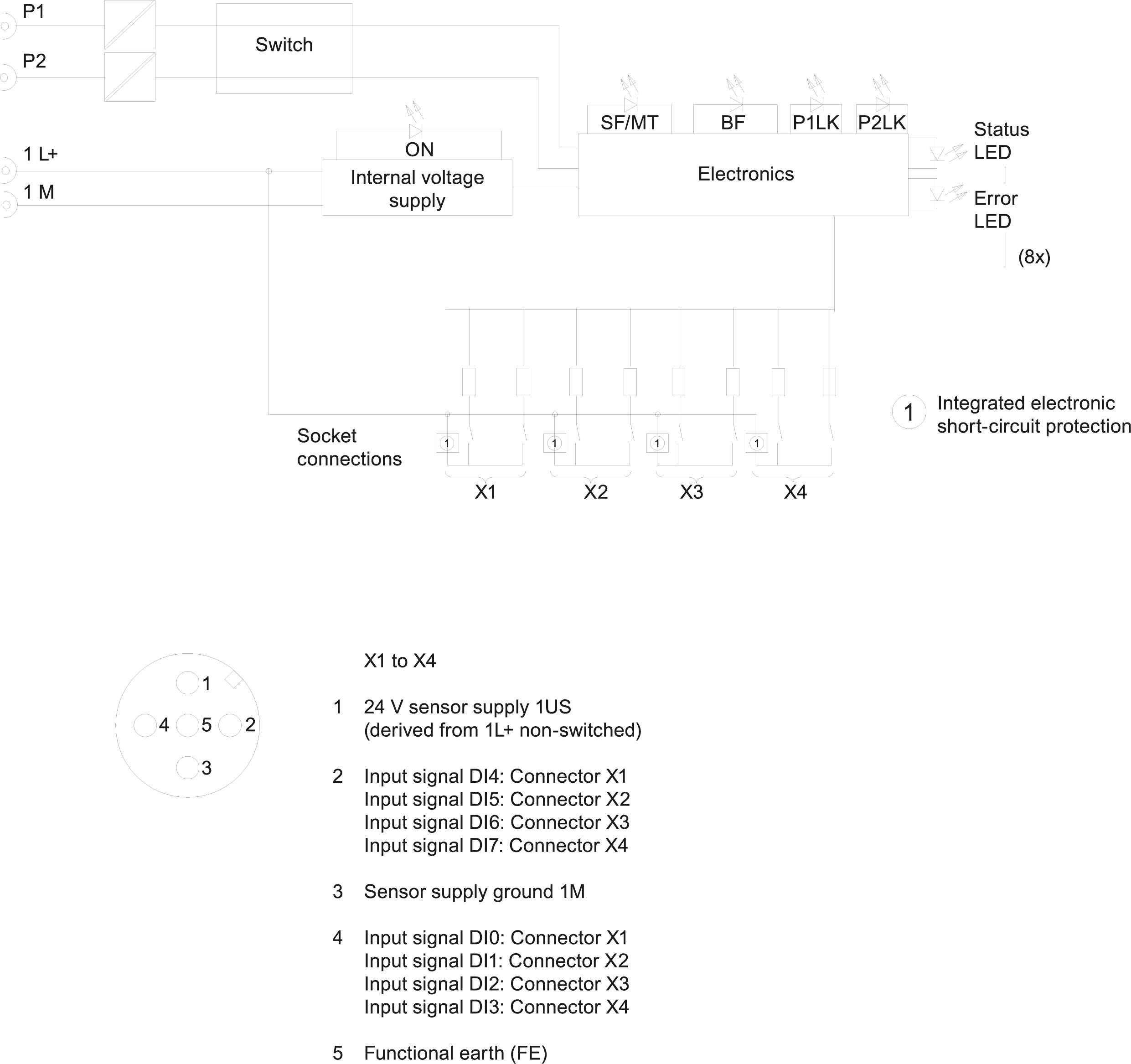 6ES7141-6BF00-0AB0 SIEMENS Казахстан