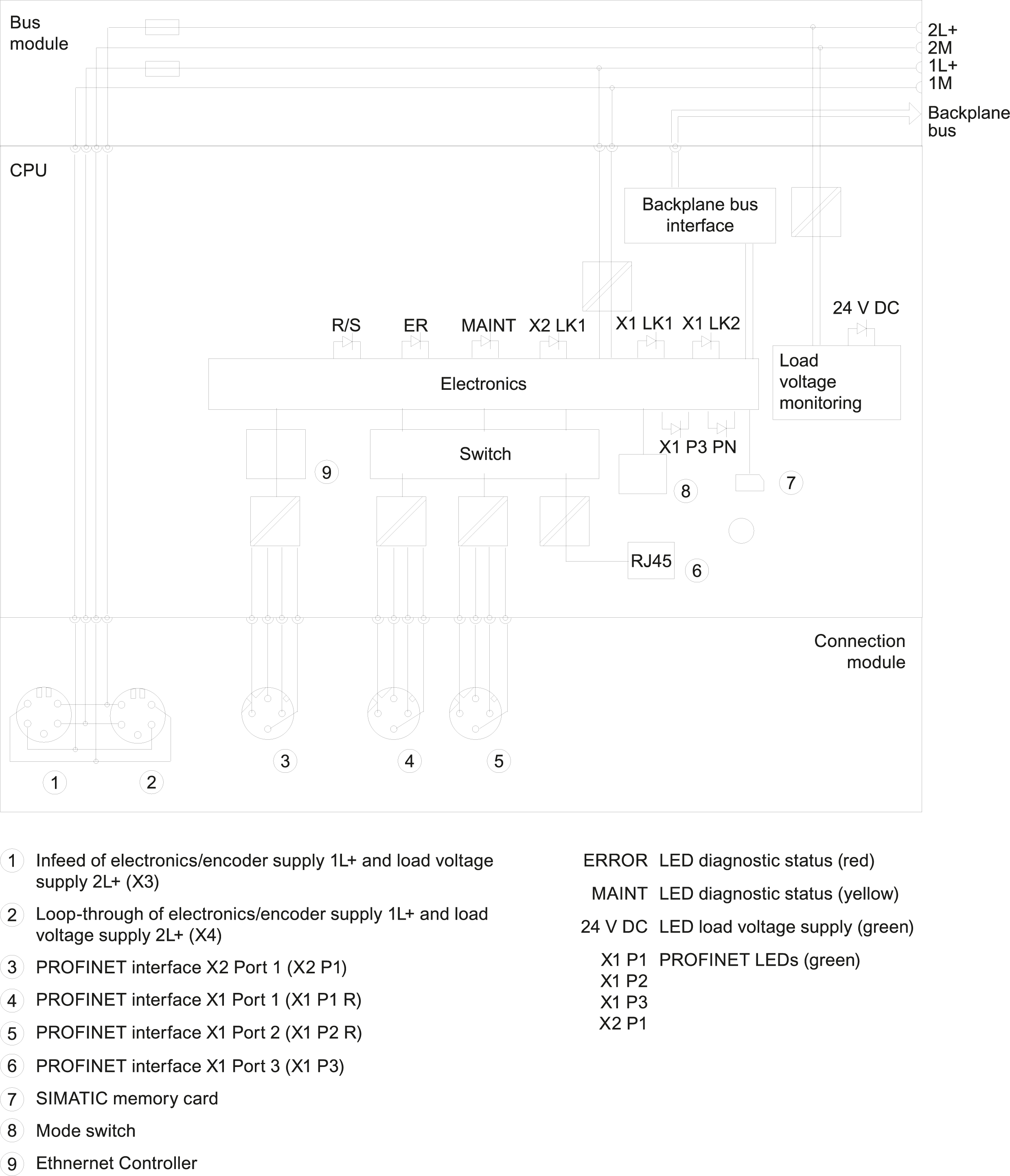 6ES7516-2PN00-0AB0 SIEMENS Казахстан