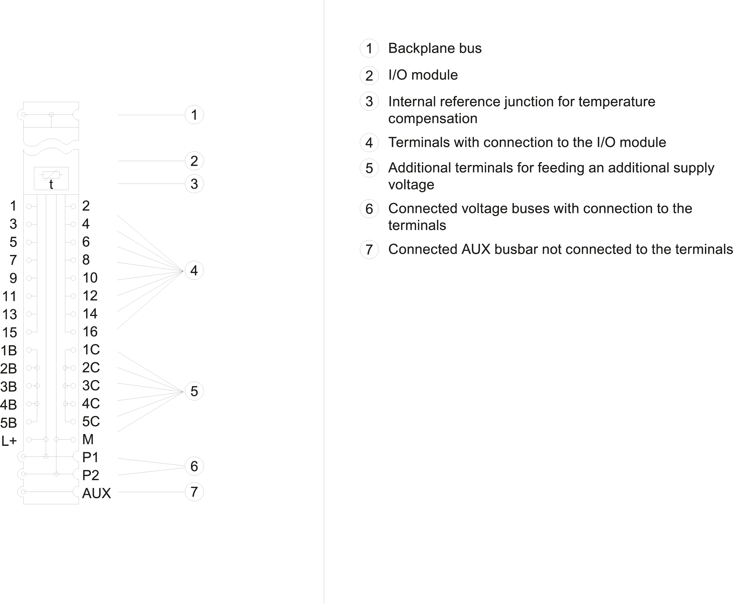 6ES7193-6BP40-0BA1 SIEMENS Казахстан
