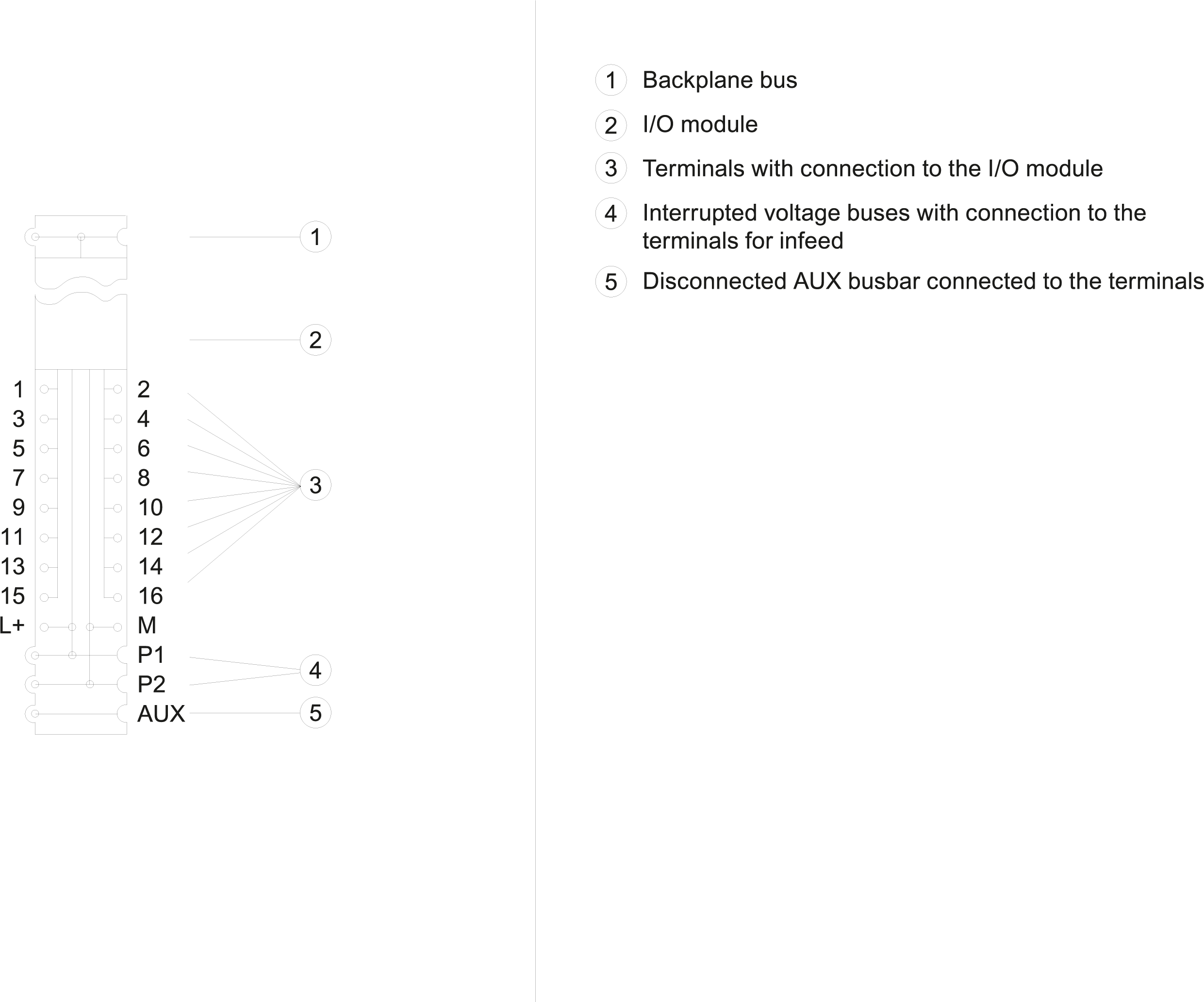 6ES7193-6BP00-0BA0 SIEMENS Казахстан