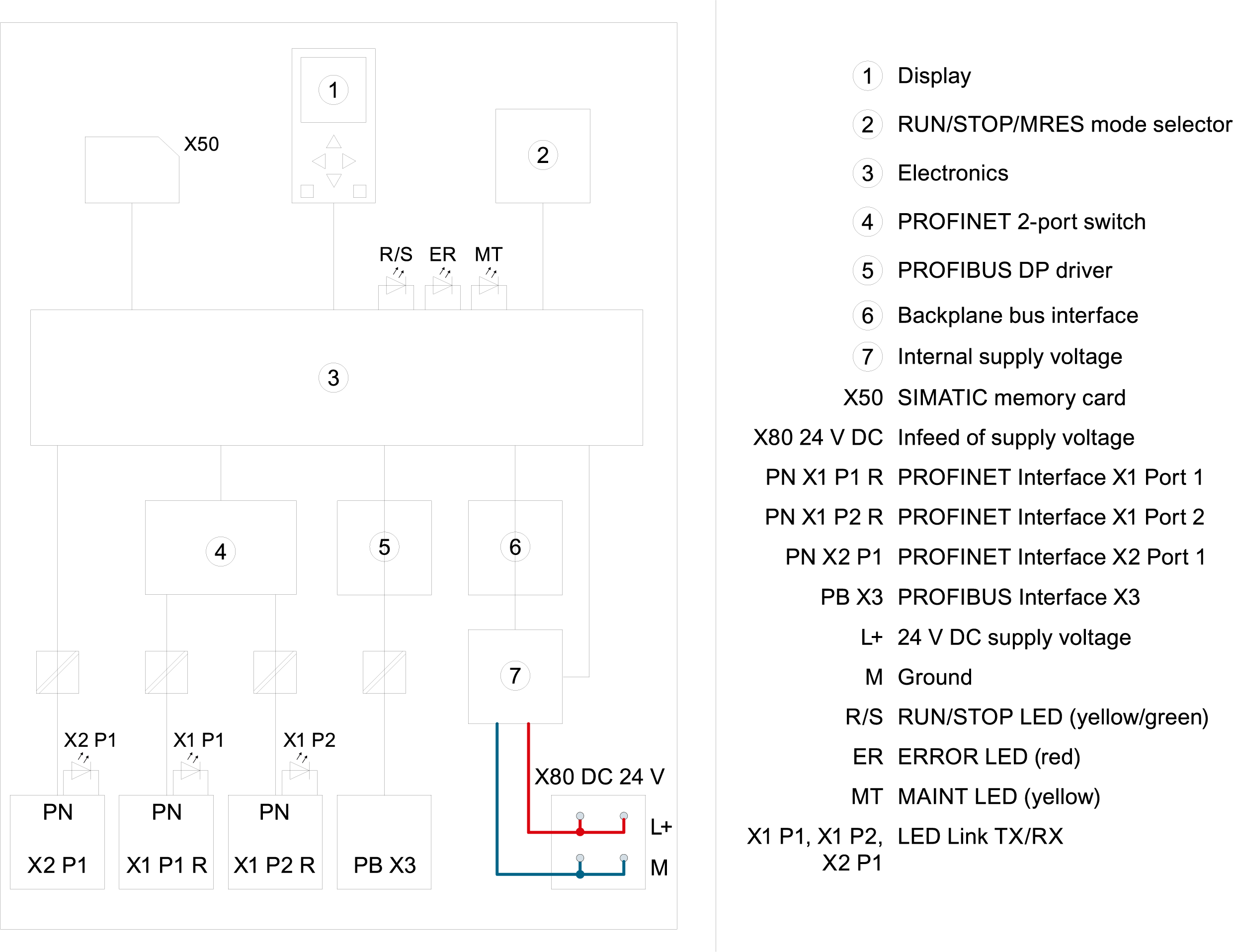 6ES7517-3TP00-0AB0 SIEMENS Казахстан