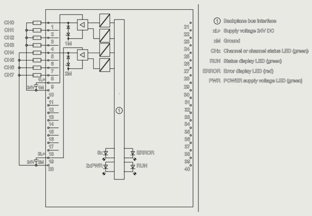 6ES7522-1BF00-0AB0 SIEMENS Казахстан